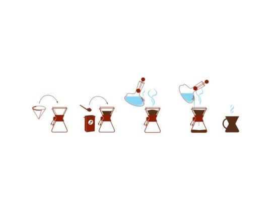 Kohvikann 3-tassi Chemex