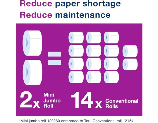 WC-paperi Tork Advanced Mini Jumbo T2 (120280)