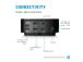 HP USB-C Dock G5 -telakointiasema (26D32AA) (5TW10AA)